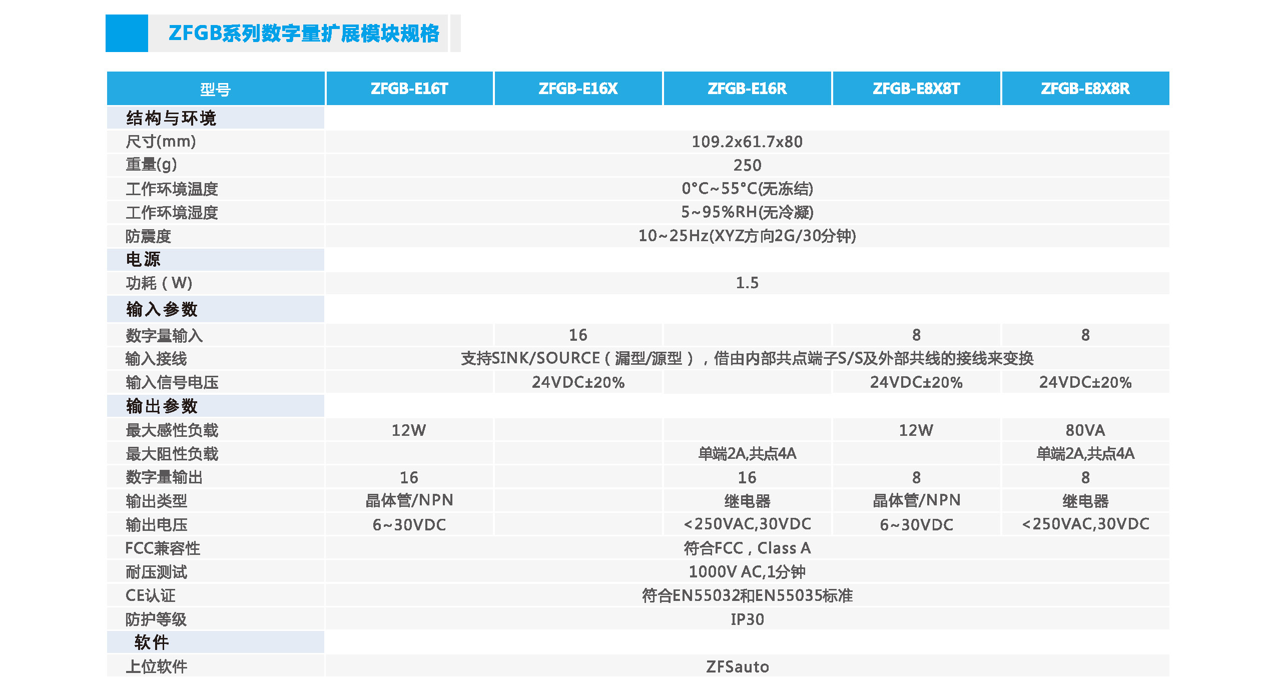 中智ZFGB系列基本型PLC數字量擴展模塊規(guī)格.jpg