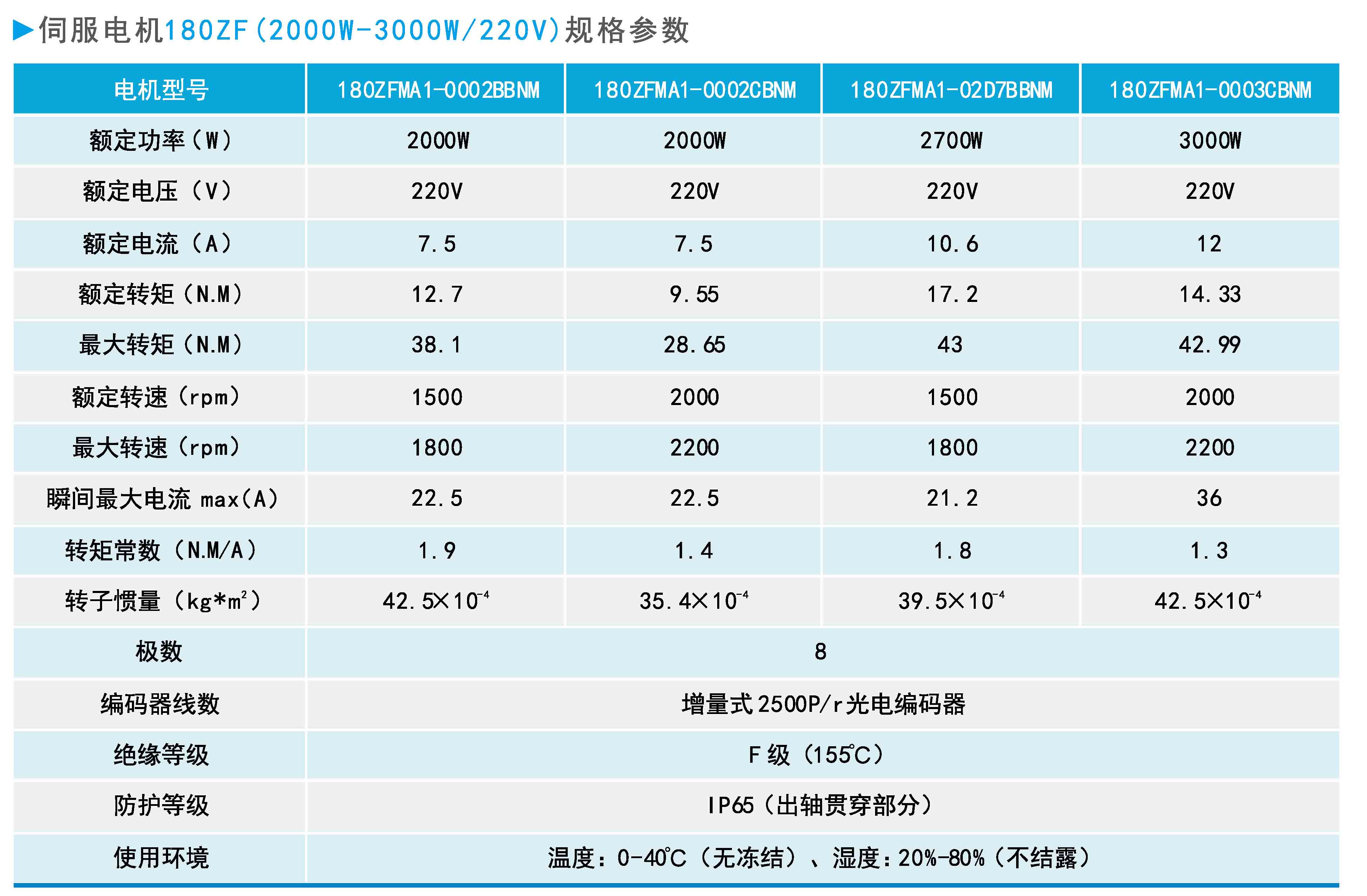 ZF180(2000W-3000W 220V)系列通用型伺服電機(jī)規(guī)格參數(shù).JPG