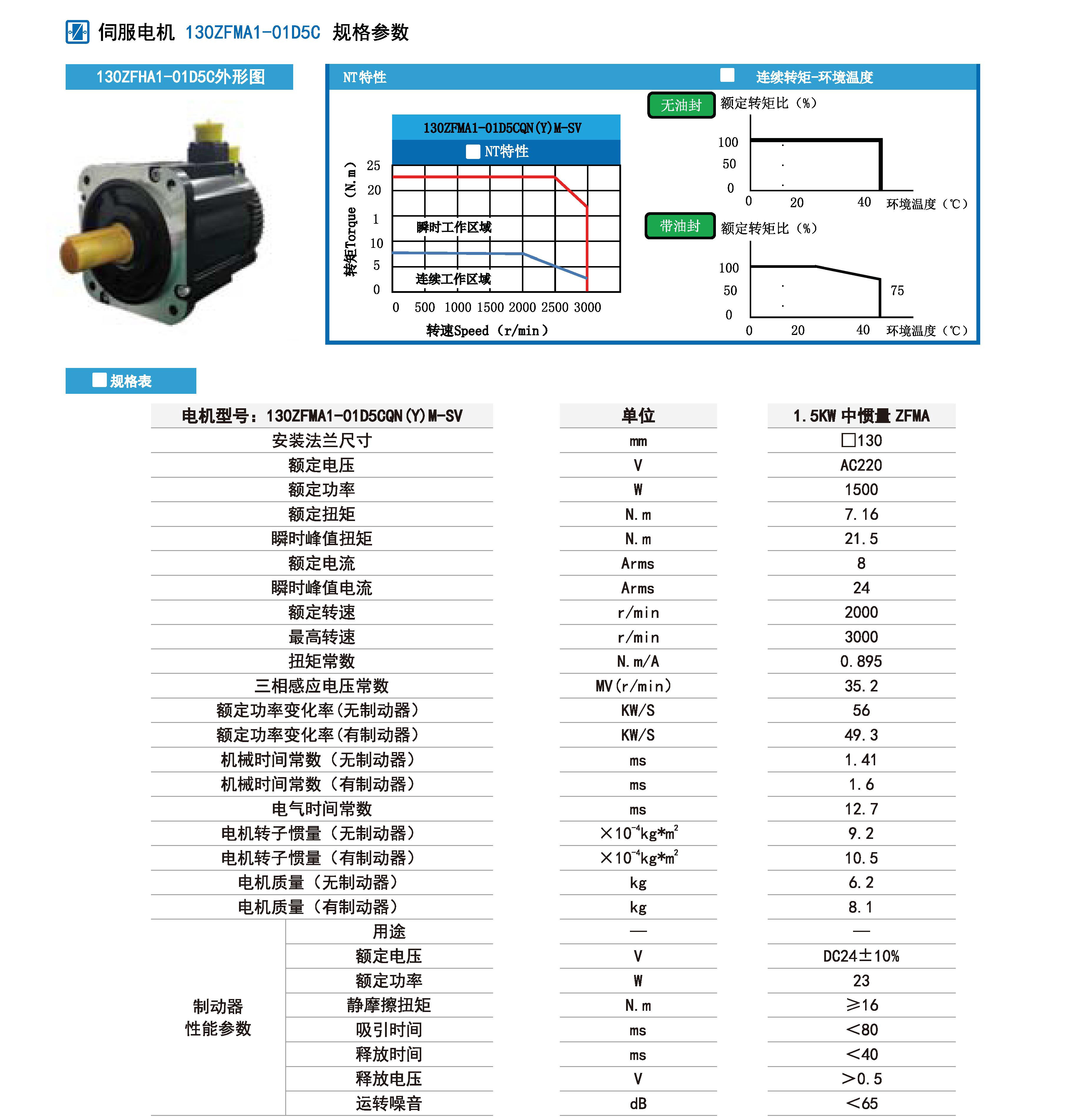 1500w伺服規格參數.jpg