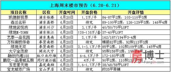 滬樓市迎來一波推盤高峰 周末12盤新開或加推_上海房地產綜合門戶_上海房博士